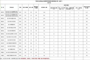 雷竞技总部截图3