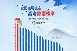 10罚10中，恰尔汗奥卢加盟国米后点球命中率100%